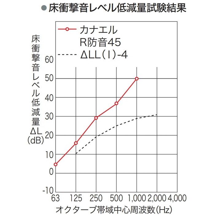 R45S1AG カナエル R防音45 溝なし 化粧シート 11.5×143×900mm アッシュグレージュ色 24枚入