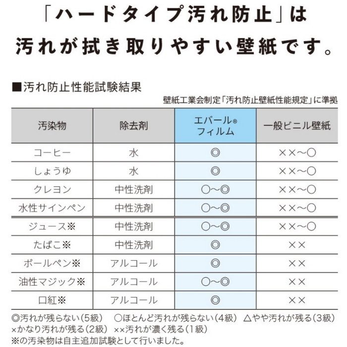 BA7170 BIGACEクロス ペット生活 ハードタイプ 汚れ防止 巾92cm