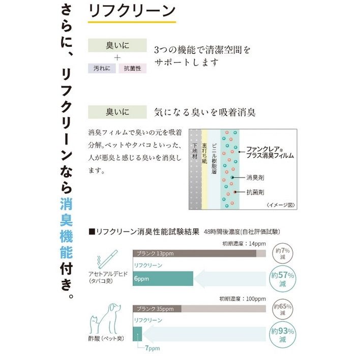 BA7191 ビッグエース(BIGACE)クロス 水廻りに 汚れ防止 リフクリーン 巾92cm
