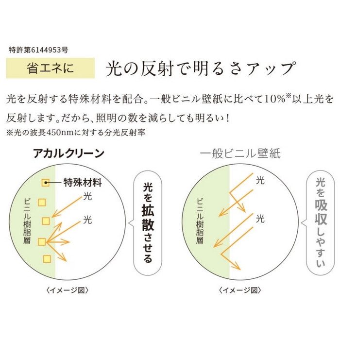 BA7196 BIGACEクロス 省エネに アカルクリーン 巾92cm