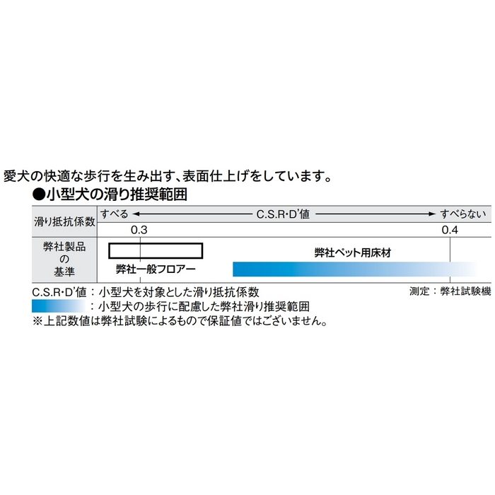 YN87-MT ワンラブフロアV 戸建用 各種用途床材 12mm厚 303×1818mm ティーブラウン 6枚入