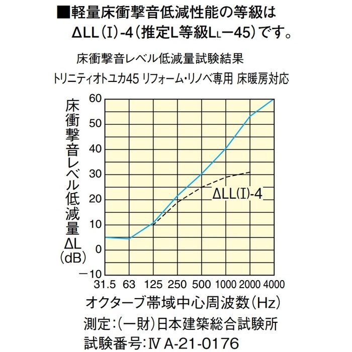 YB12845-50 トリニティオトユカ45 リフォーム用防音床材 リフォーム・リノベ専用 床暖房対応（144幅タイプ） 12.3mm厚 144×905mm メープル柄 24枚入