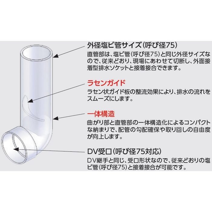 TTDLM75 積水化学工業株式会社 ツイントルネード洗浄便器用排出管 ウォシュレット一体形便器GG・GG-800用オプション