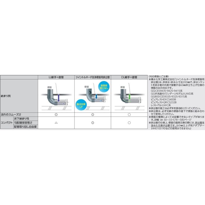 TTDLM75 積水化学工業株式会社 ツイントルネード洗浄便器用排出管 ウォシュレット一体形便器GG・GG-800用オプション