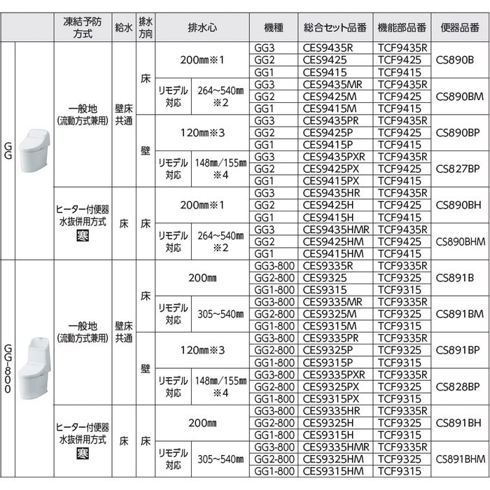 【セット品】CES9435MR#SC1 ウォシュレット一体形便器 GG3 床排水 リモデル対応 一般地用（流動方式兼用） #SC1パステルアイボリー