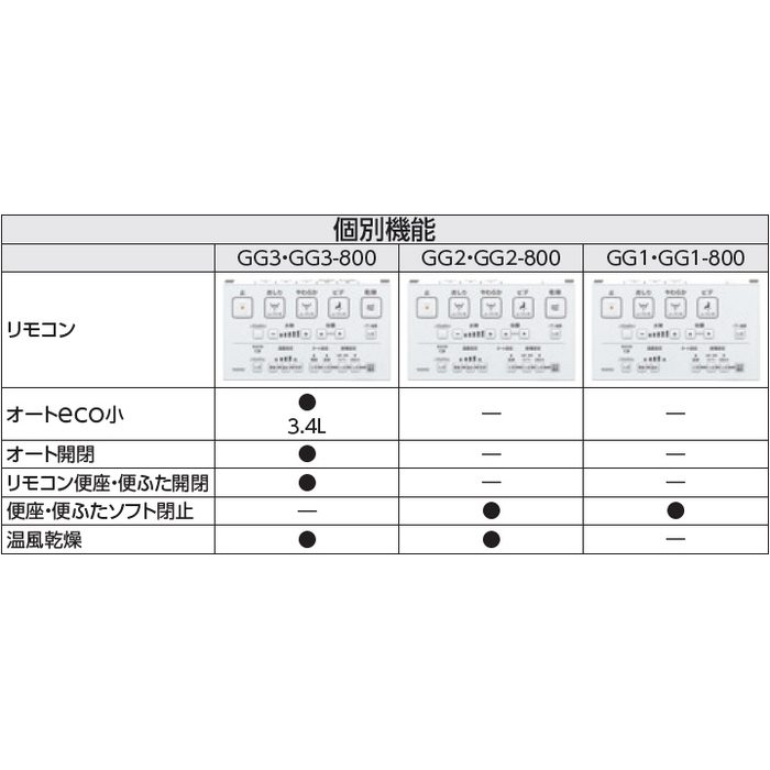 【セット品】CES9435MR#SC1 ウォシュレット一体形便器 GG3 床排水 リモデル対応 一般地用（流動方式兼用） #SC1パステルアイボリー