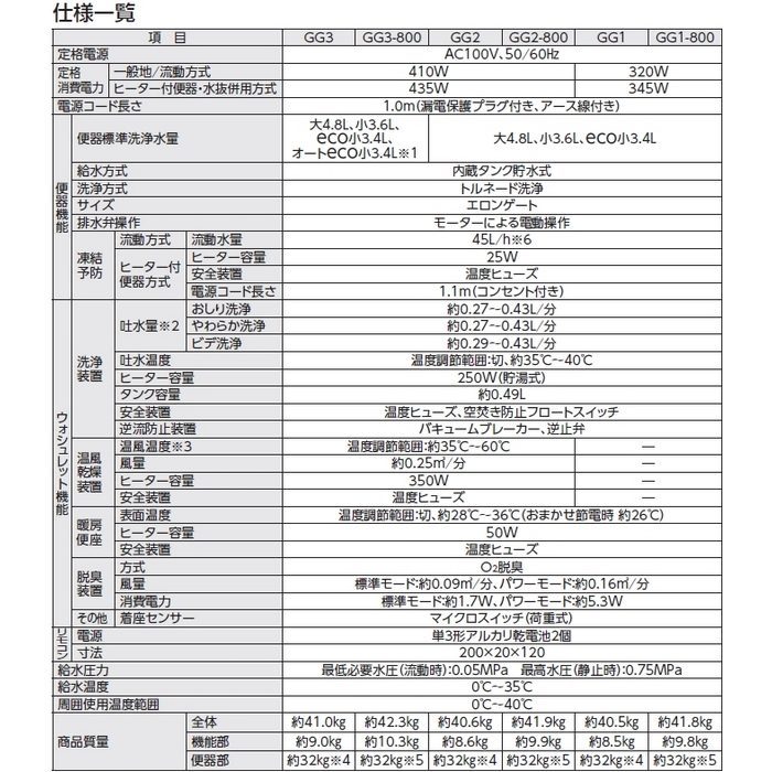 【セット品】CES9335HR#SC1 ウォシュレット一体形便器 GG3-800 床排水 寒冷地用（ヒーター付便器・水抜併用方式） #SC1パステルアイボリー