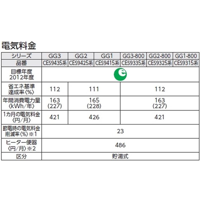 【セット品】CES9335HR#SC1 ウォシュレット一体形便器 GG3-800 床排水 寒冷地用（ヒーター付便器・水抜併用方式） #SC1パステルアイボリー