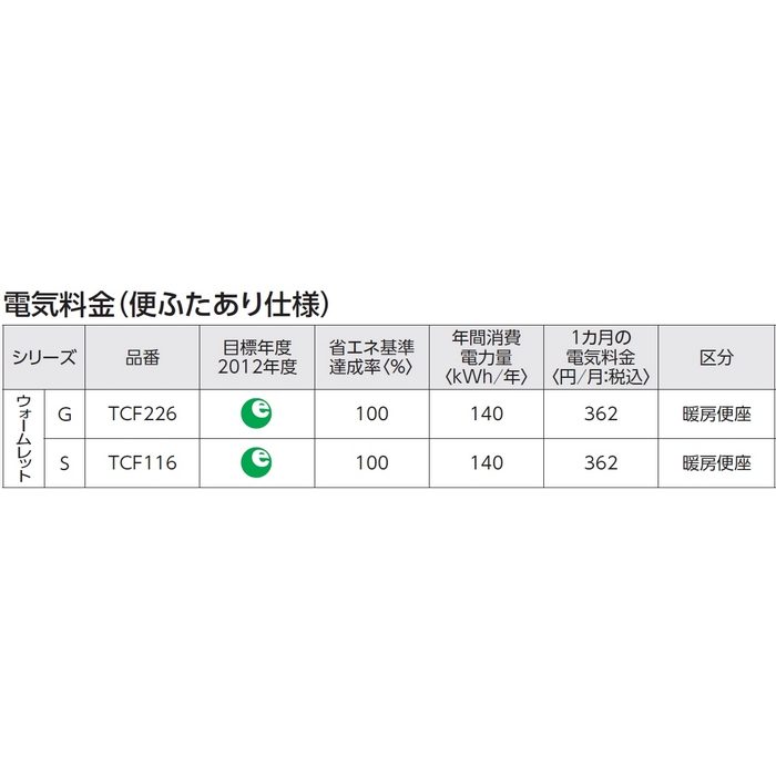 【便座のみ】TCF226#SR2 ウォームレットG 脱臭・着座センサーあり #SR2パステルピンク