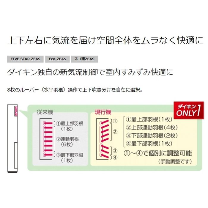 SZRV80BZV Eco ZEAS 床置形  ペア  P80 単相200V フレッシュホワイト