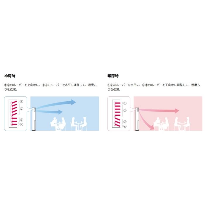 SZRV140BZ Eco ZEAS 床置形  ペア  P140 三相200V フレッシュホワイト
