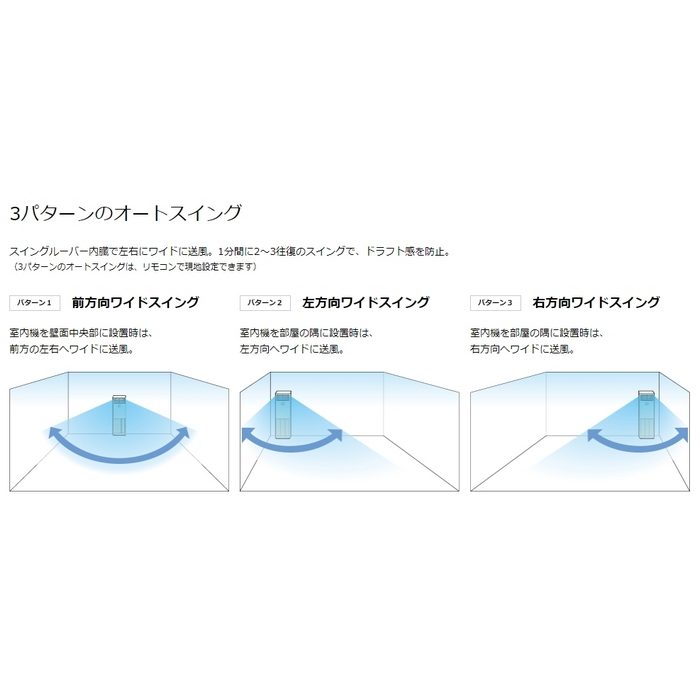SZRV140BZ Eco ZEAS 床置形  ペア  P140 三相200V フレッシュホワイト