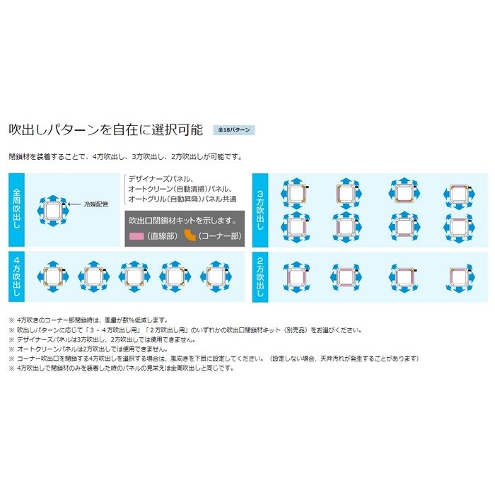 SSRC45CTF FIVE STAR ZEAS 天井埋込カセット形 S-ラウンドフロー センシング ペア P45 三相200V エコパネル ワイヤード フレッシュホワイト