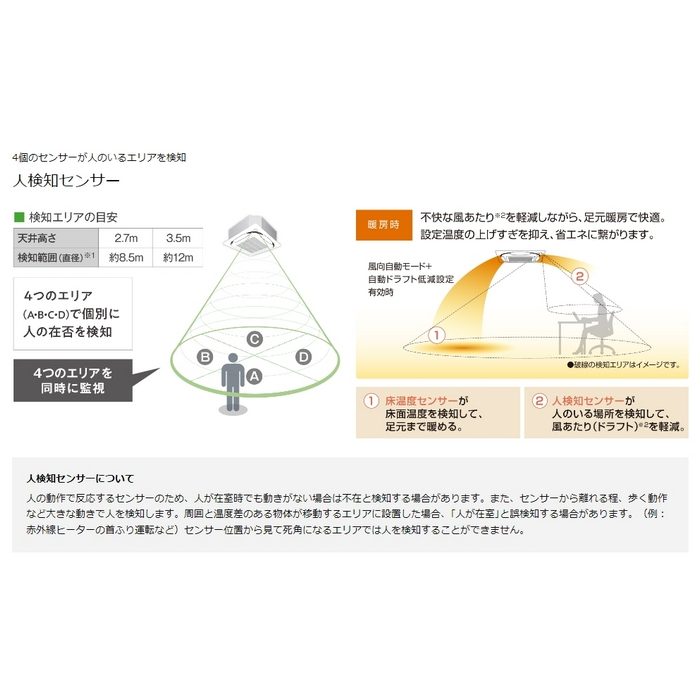 SSRC63CVF FIVE STAR ZEAS 天井埋込カセット形 S-ラウンドフロー センシング ペア P63 単相200V エコパネル ワイヤード フレッシュホワイト