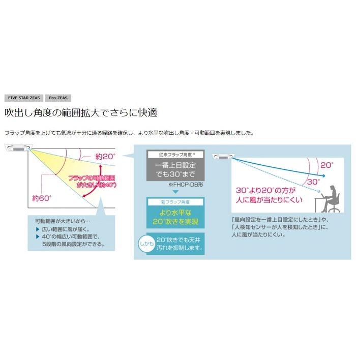 SSRC63CVF FIVE STAR ZEAS 天井埋込カセット形 S-ラウンドフロー センシング ペア P63 単相200V エコパネル ワイヤード フレッシュホワイト