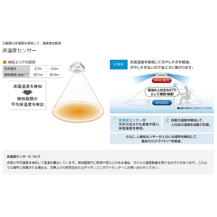 SSRC140CF FIVE STAR ZEAS 天井埋込カセット形 S-ラウンドフロー センシング ペア P140 三相200V エコパネル ワイヤード フレッシュホワイト