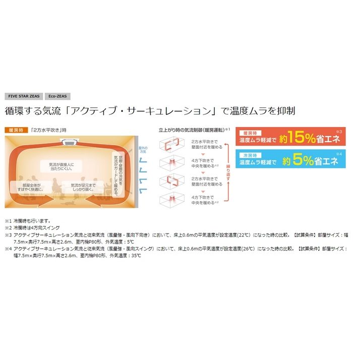 SSRC140CF FIVE STAR ZEAS 天井埋込カセット形 S-ラウンドフロー センシング ペア P140 三相200V エコパネル ワイヤード フレッシュホワイト