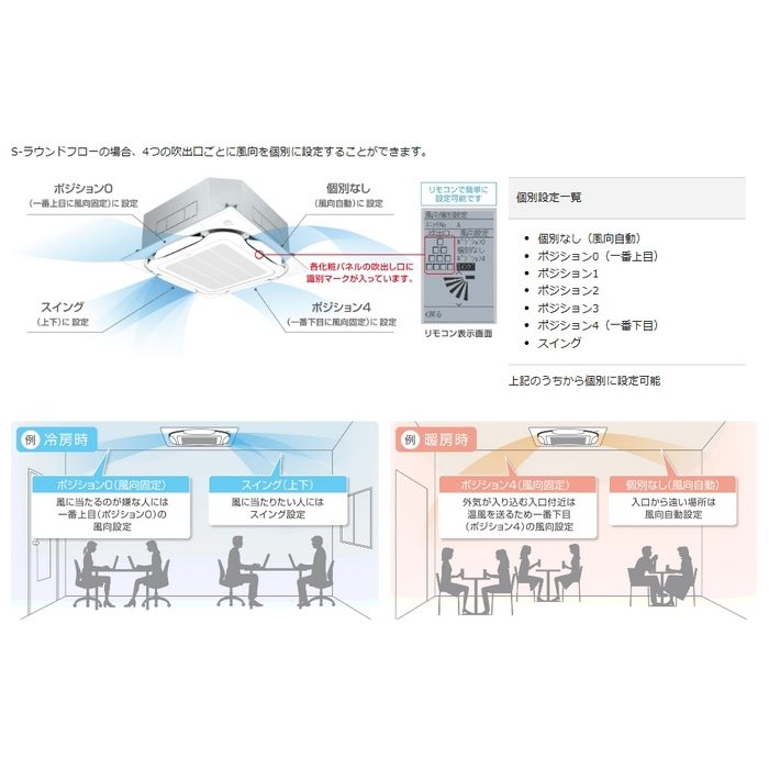 SSRC140CF FIVE STAR ZEAS 天井埋込カセット形 S-ラウンドフロー センシング ペア P140 三相200V エコパネル ワイヤード フレッシュホワイト