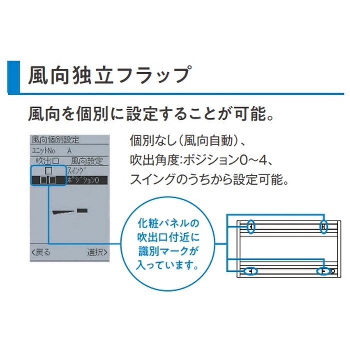 SSRG160CNF FIVE STAR ZEAS 天井埋込カセット形 エコ・ダブルフロー センシング  ペア P160 三相200V エコパネル ワイヤレス フレッシュホワイト