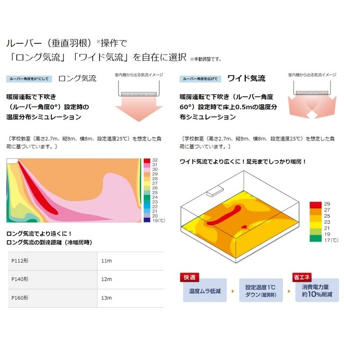 SSRH80CT FIVE STAR ZEAS 天井吊形 センシング ペア P80 三相200V ワイヤード フレッシュホワイト
