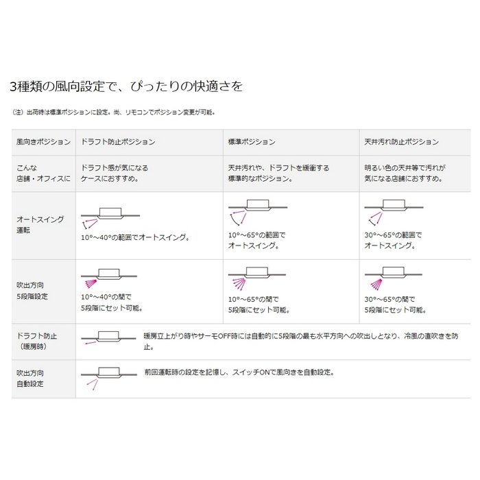 SSRN56CNVF  FIVE STAR ZEAS 天井埋込カセット形 マルチフロー ショーカセ ペア P56 単相200V ワイヤレス フレッシュホワイト