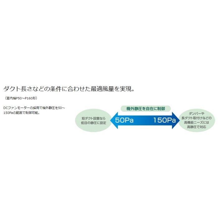 SSRM50CT FIVE STAR ZEAS 天井埋込ダクト形（高静圧）  ペア P50 三相200V ワイヤード