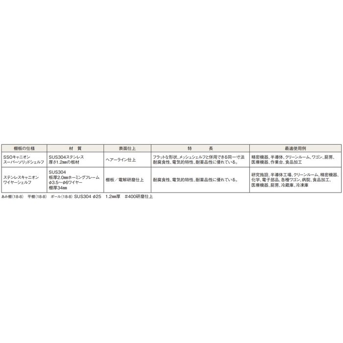 6368400 キャニオンワゴン ステンレスワゴン W8型 18-8 W8A-S4606 610×460×H960mm