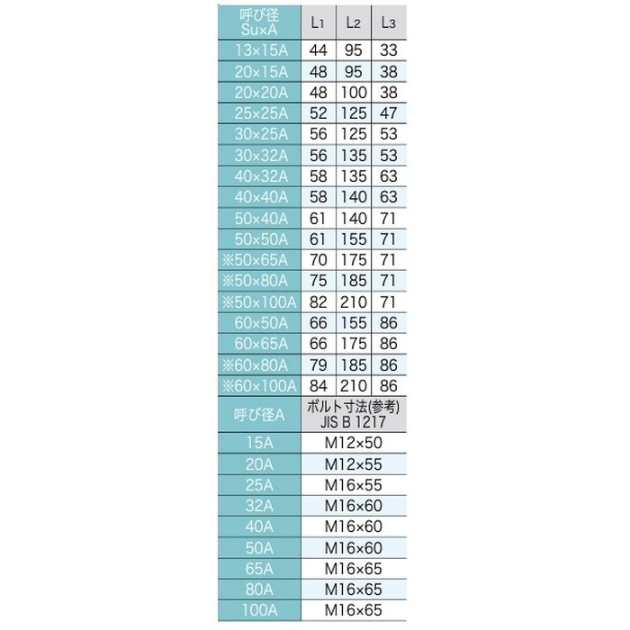 NJXFM ナイスジョイント継手 フランジアダプタ SUS304 50×65A JIS10K 
