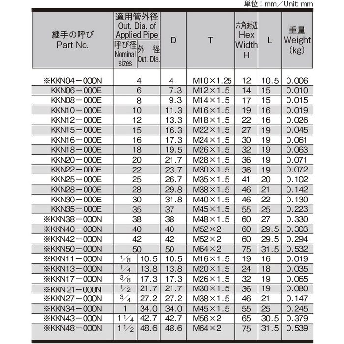 KKN06-000EEG NE型鋼管用くい込み継手 ナット EG φ6 （317446）