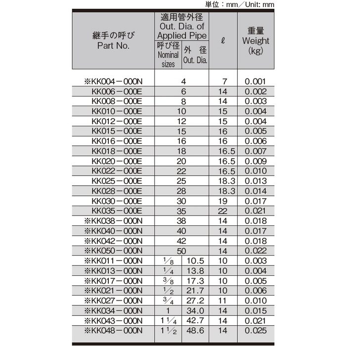 KKO08-000EEG NE型鋼管用くい込み継手 スリーブ EG φ8 （430188）