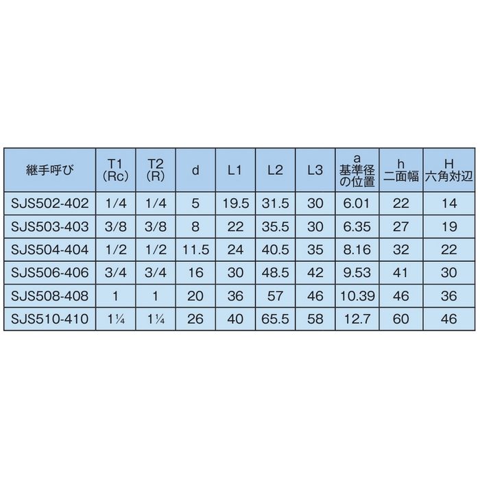 SJS502-402 スイベルジョイント（SJS型）  エルボタイプ（21Mpa）  Rc1／4×R1／4