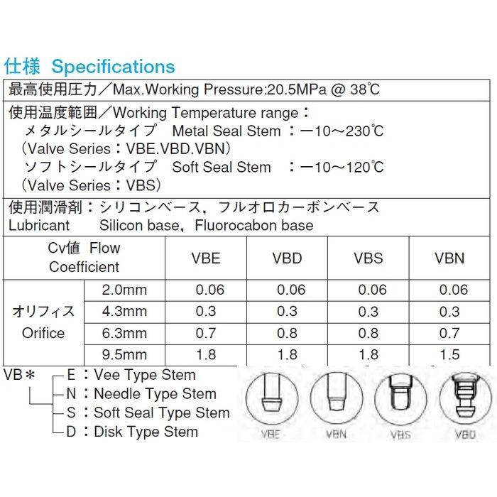 VBN-12MD-S ニードルストップバルブ  ステンレス製 12mm （459127）