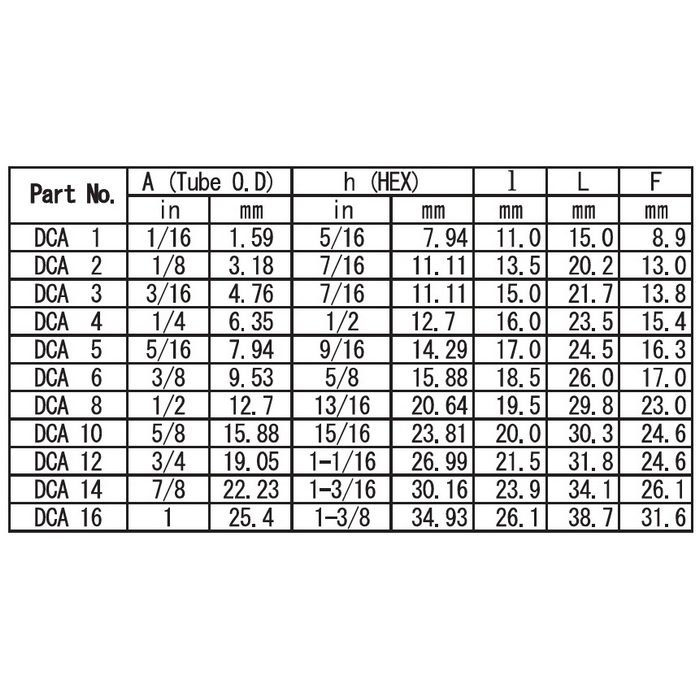 DCA2SS ダブルフェルールタイプ チューブ継手 キャップ 1／8OD （207217）