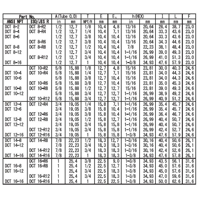 DCT16-R12SS ダブルフェルールタイプ チューブ継手 オスコネクター 1OD×R3／4 （278726）