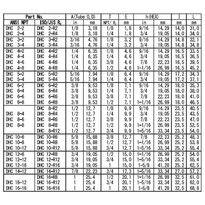 DHC12-R12SS ダブルフェルールタイプ チューブ継手 メスアダプター 3／4OD×R3／4 （280232）