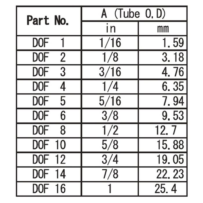 DOF4SS ダブルフェルールタイプ チューブ継手 フロント・フェルール 1／4OD （212270）