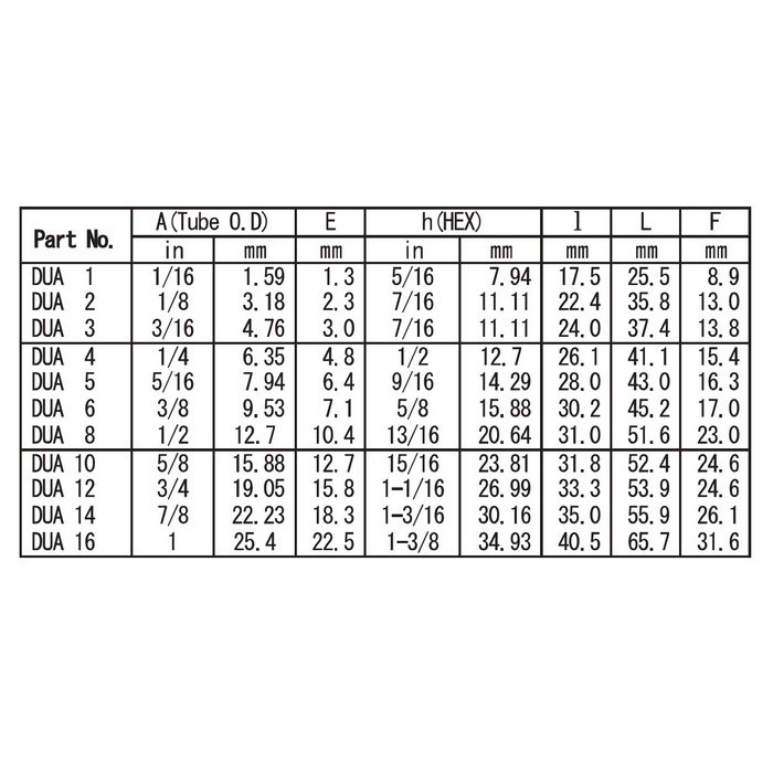 DUA8SS ダブルフェルールタイプ チューブ継手 ユニオン 1／2OD （206491）