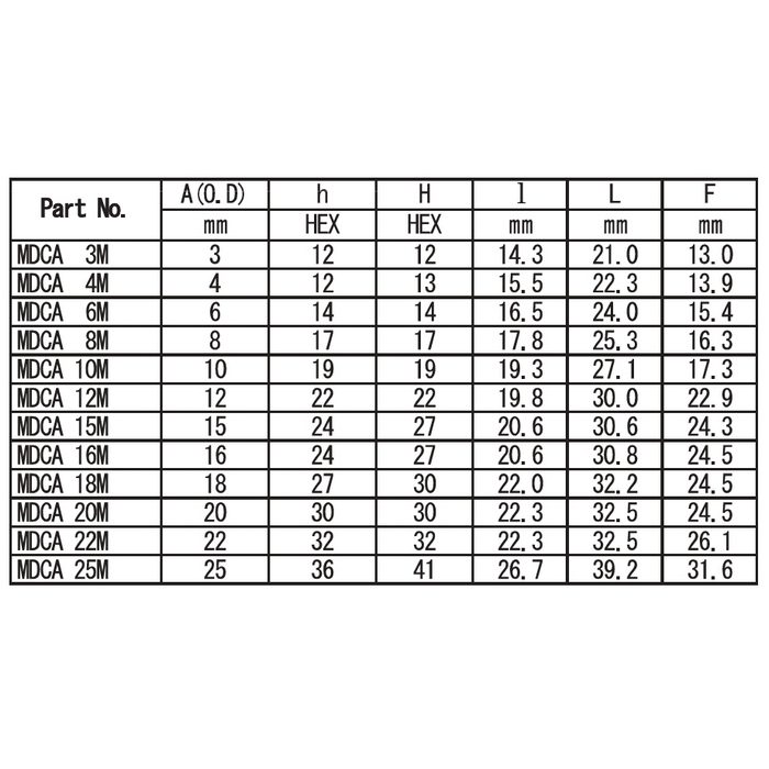 MDCA12MSS ダブルフェルールタイプ チューブ継手 キャップ 12mmOD （264211）