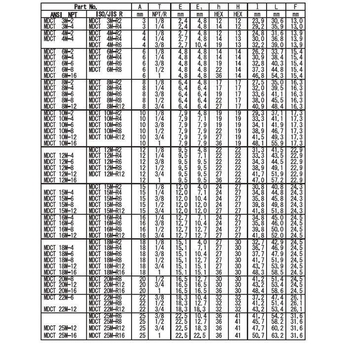 MDCT8M-R4SS ダブルフェルールタイプ チューブ継手 オスコネクター 8mmOD×R1／4 （262731）