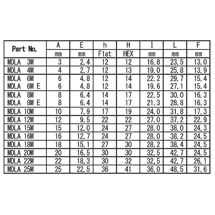 MDLA6MSS ダブルフェルールタイプ チューブ継手 ユニオン・エルボ 6mmOD （263001）