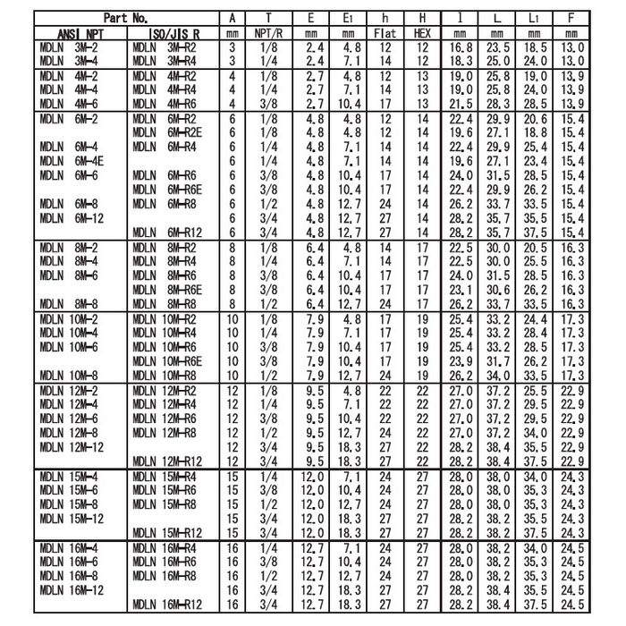 MDLN10M-R4SS ダブルフェルールタイプ チューブ継手 オスエルボ 10mmOD×R1／4 （263150）