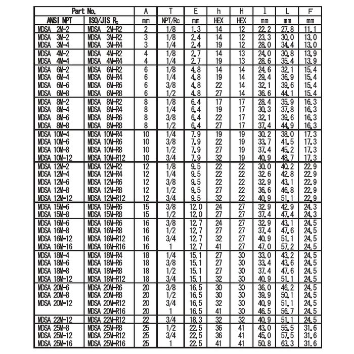 MDSA10M-8SS ダブルフェルールタイプ チューブ継手 メスコネクター 10mmOD×NPT1／2 （452165）