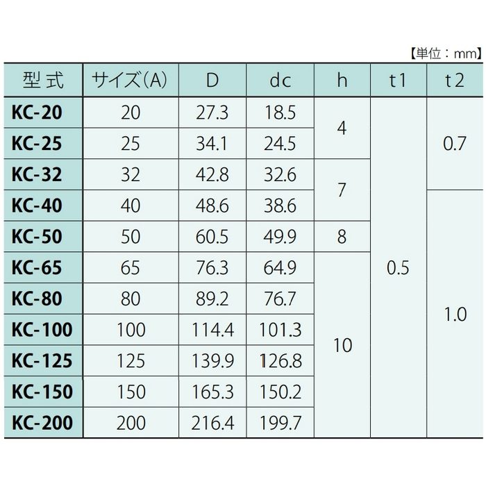 KC-20 SBコアー ストラブカップリング専用 内面ライニング鋼管用管端防食カバー VLP・PLP・DVLP用 20A 2枚入