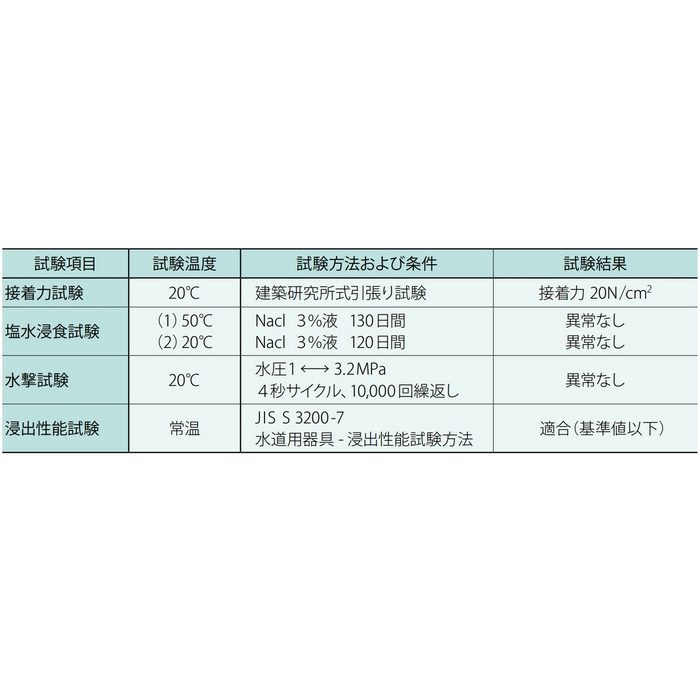KC-20 SBコアー ストラブカップリング専用 内面ライニング鋼管用管端防食カバー VLP・PLP・DVLP用 20A 2枚入