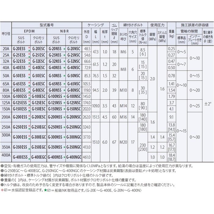 G-50ESS ストラブ・グリップ Gタイプ EPDM SUSボルト 50A
