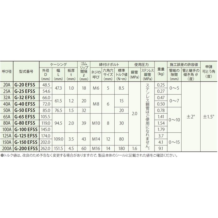 G-50EFSS ストラブ・グリップ Gタイプ EPDM SUSボルト 50A