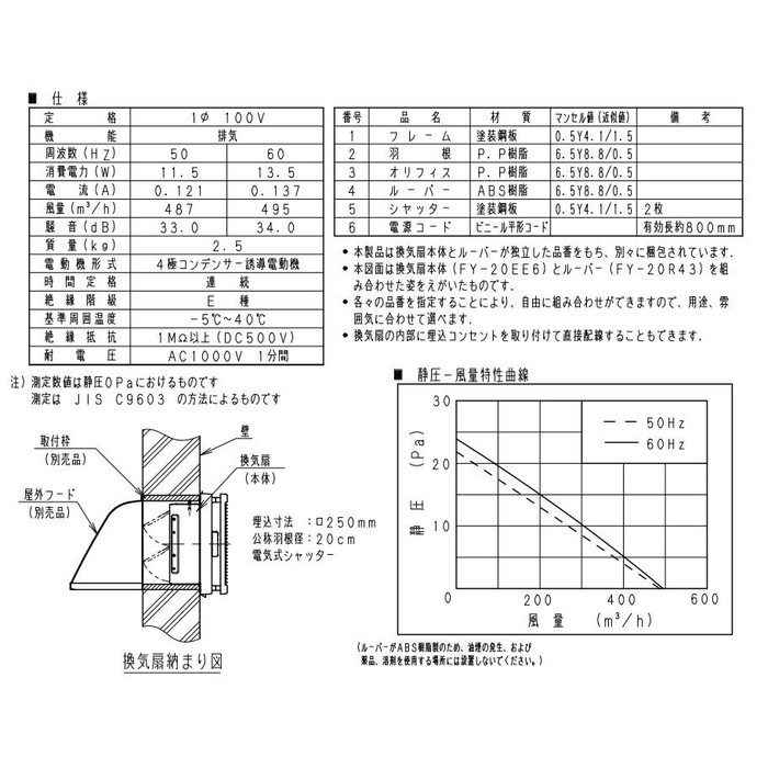 Panasonic パナソニック XFY-30PE6/43 事務所用・居室用換気扇