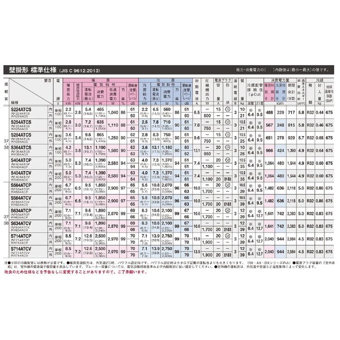 S714ATCP-W 壁掛型ルームエアコン CXシリーズ 23畳用 室内機・室外機セット 室内電源200V H295mm ホワイト