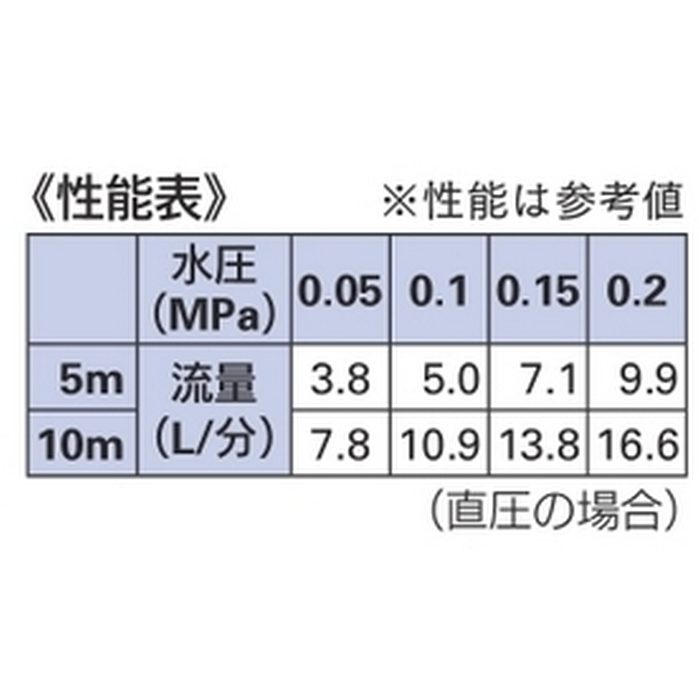 578-53-5 潅水器具 ポーラスパイプ 5m