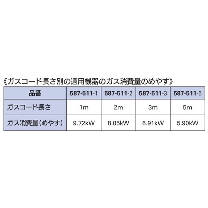 587-511-5 配管継手 ガスコード 都市ガス・LPガス兼用 5m